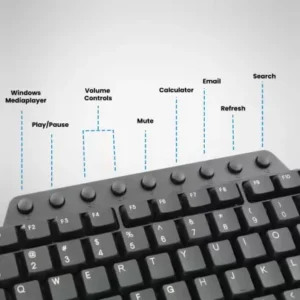 ZEB- JUDWAA 555 COMBO MOUSE AND WIRED USB LAPTOP KEYBOARD